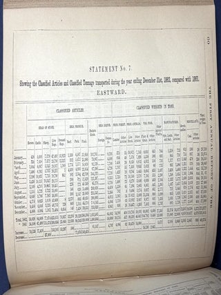 The Pittsburgh, Fort Wayne & Chicago Railway, bound volume of 5 pamphlets, 1862-1865