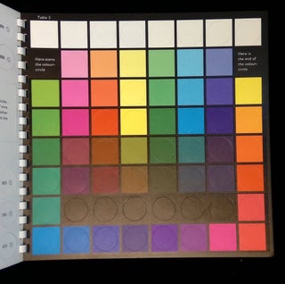 Color Mixing By Numbers