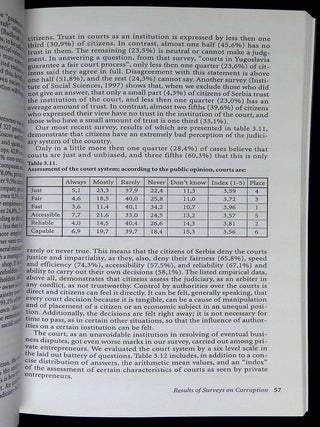 Corruption in Serbia