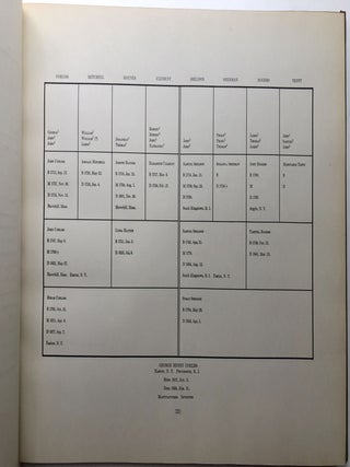 American Authors' Ancestry, Including Some Others Who Have Influenced Life Wisely -- Divines, Diplomats, Jurists, Philanthropists, Reformers, and Benefactors