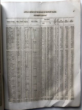 Annual Report of the Board of Military Claims made to the Legislature of the state of Pennsylvania for the year 1865