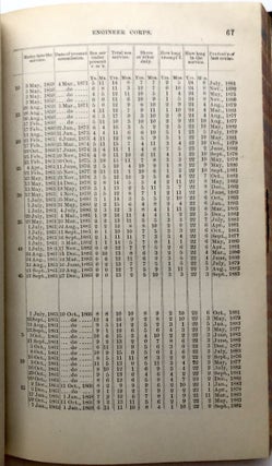 Register of the Commissioned and Warrant Officers of the Navy of the United States including officers of the Marine Corps, to January 15, 1884 - J. D. Cameron's copy