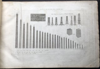 Folio atlas plate volume to: Traité Théorique et Pratique de L'Art de Batir