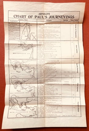 Arnold's Chart of Paul's Journeyings (1897 map and timeline)