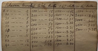 1813-1814 Handwritten book of tax tables and rates of millage for townships in Washington County, PA