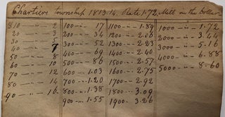 1813-1814 Handwritten book of tax tables and rates of millage for townships in Washington County, PA