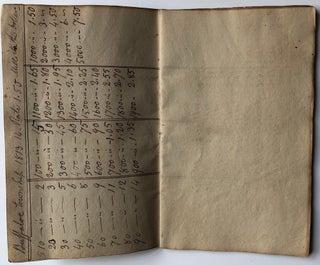 1813-1814 Handwritten book of tax tables and rates of millage for townships in Washington County, PA