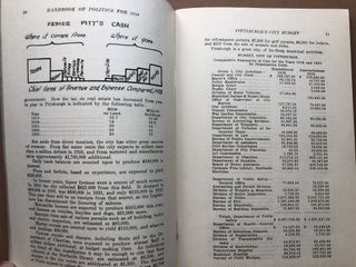 The Pittsburgh Sun Handbook of Politics for 1923