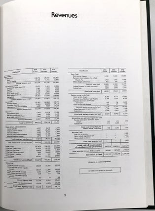 The Budget of the District of Columbia, 1976 -- Paul O'Neill's copy