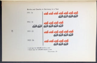 International Picture Language, The First Rules of Isotype -- Edgar Dale's copy