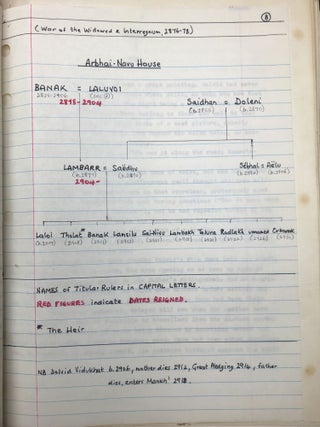 Dolvid -- 1975 typescript of huge fantasy novel set in the future, with corrections, map & chart