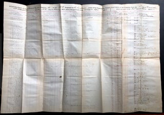 Item #H32561 Muster roll for Company H, 35th Ohio Foot Volunteers, March-April 1862