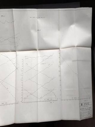 Enga Swamp Basin Investigation, 1981: Geological Survey of Papua New Guinea