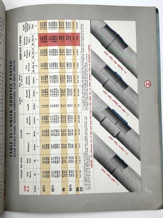 1939 large promotional book on the engineering of SMITH CASING