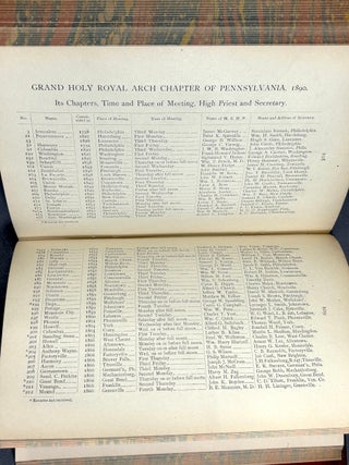 1888-1890 Bound volume of Proceedings of the Holy Royal Arch Chapter of PA