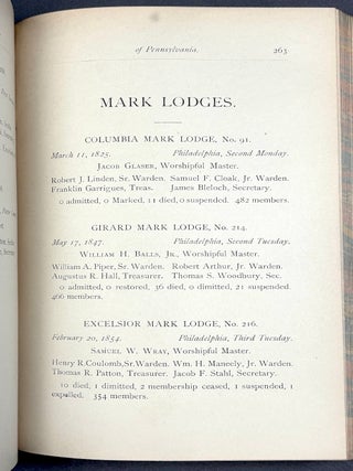 1888-1890 Bound volume of Proceedings of the Holy Royal Arch Chapter of PA