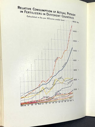 The Potash Industry (1912 book with illustrations, charts, photos)