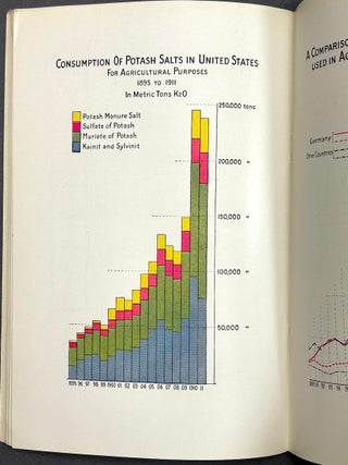 The Potash Industry (1912 book with illustrations, charts, photos)