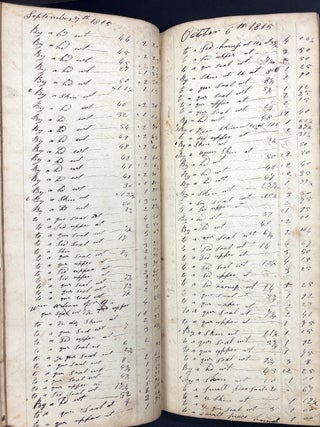 6 ledgers & account books, 1812-1830 pioneering Reel family of West View & Perrysville (Allegheny County, PA), Harmony