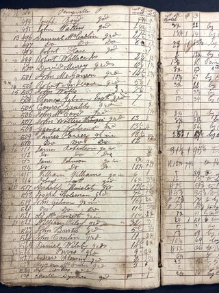 6 ledgers & account books, 1812-1830 pioneering Reel family of West View & Perrysville (Allegheny County, PA), Harmony