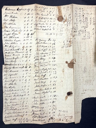 6 ledgers & account books, 1812-1830 pioneering Reel family of West View & Perrysville (Allegheny County, PA), Harmony