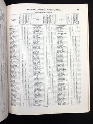 Heads of Families at the First Census of the United States Taken in the Year 1790: Pennsylvania