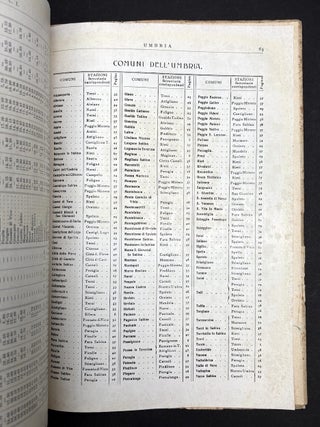 Umbria (1908), Guide Regionali Illustrate