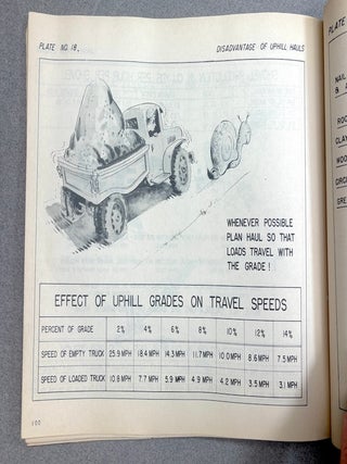 1943 Airport Construction with Heavy Equipment [and] Job Planning and Use of Equipment
