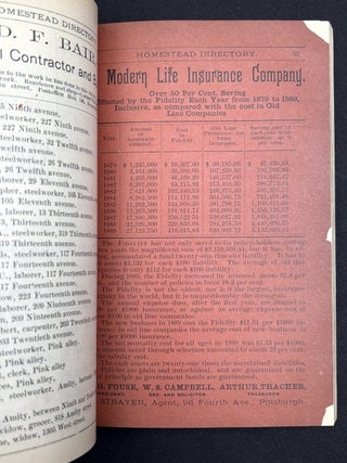 1890 Directory of Homestead PA, Munhall, Six Mile Ferry and Adjacent Parts of Mifflin Township, Allegheny County